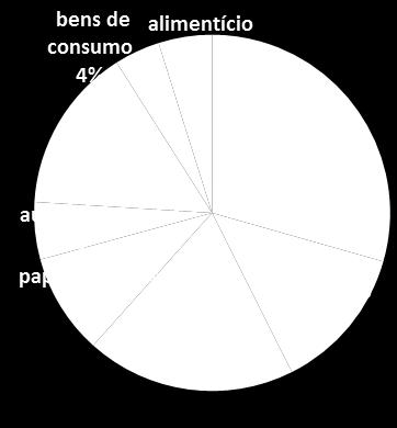 12 Margem EBITDA 34,5% 21,6% 76,6% 59,8% 14,4% Valor Residual 47,3% 43,6% 29,8% 56,1% 40,0% TIR Nominal Desalavancada 17,5% ¹Inclui 1% de Transporte de Passageiros Contínuo crescimento viabilizado