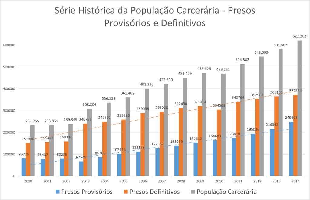 Problema Atual PROBLEMA: