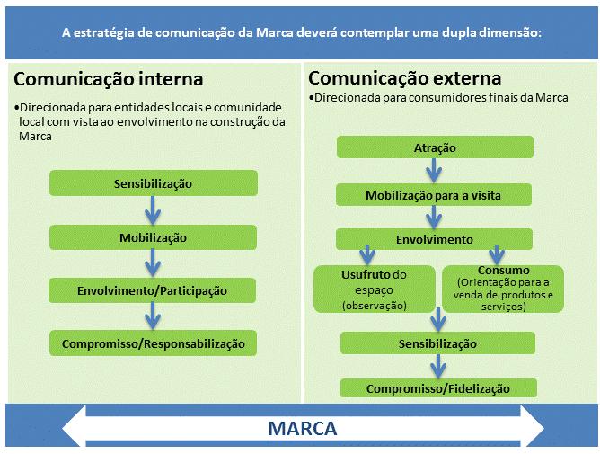 mobilização e sensibilização Portal web Natural.