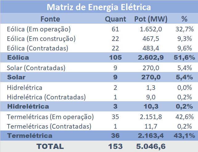 de Energia Elétrica http://www2.aneel.gov.