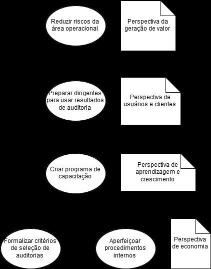 4. Objetivos, indicadores e