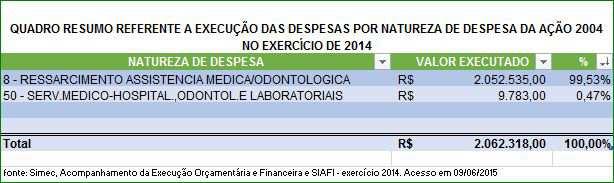 Metodologia da Avaliação de Risco 41 RELAÇÃO DOS CRITÉRIOS UTILIZADOS Orçamento global da Instituição em 2015 (Lei Nº 13.115/2015 - Orçamentária Anual para o exercício de 2015): R$ 221.495.