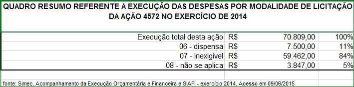 B Consistência de dados gerados em estatísticas/mapas/informações divulgadas pela entidade: Comunicações e Informações oficiais originárias dos trâmites processuais.