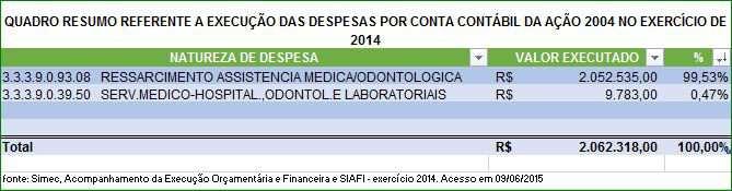 48 Metodologia da Avaliação de Risco RELAÇÃO DOS CRITÉRIOS UTILIZADOS Orçamento global da Instituição em 2015 (Lei Nº 13.115/2015 - Orçamentária Anual para o exercício de 2015): R$ 221.495.