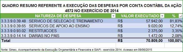 A Vinculação às atividades relevantes: Vinculação entre as Diretorias, além das vinculações internas de cada Diretoria nos trâmites dos processos. (rotina dos atos oficiais administrativos).