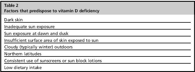 - Lesão Tecidual (degradação protéica) + Síntese protéica Vitamin D,