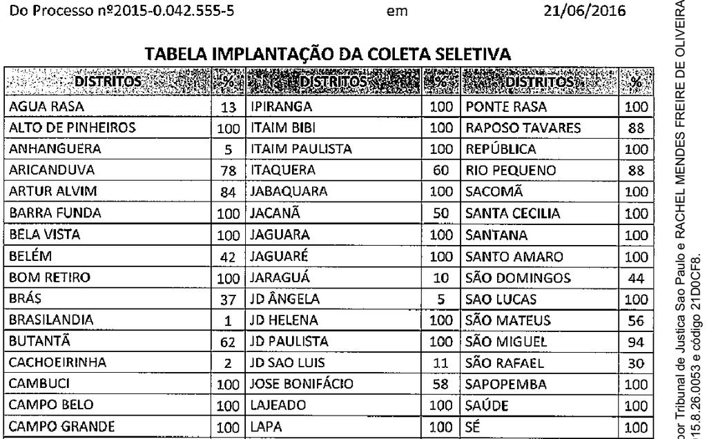 Figura 5, Tabela de Implantação da Coleta Seletiva. Fonte: Tribunal de Justiça do Estado de São Paulo.