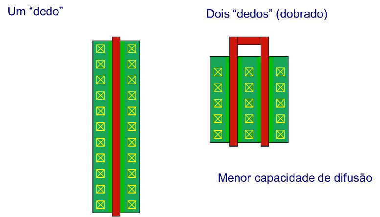 Exemplo: Porta lógica OI22 X D D X D Vdd X = (+)(+D) D Gnd João anas Ferreira (FEUP) Portas lógicas MOS
