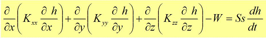 MODELOS MATEMÁTICOS EQUAÇÕES GOVERNANTES PARA WANG & ANDERSON (1982), A EQUAÇÃO GOVERNANTE QUE REPRESENTA O FLUXO DE ÁGUA SUBTERRÂNEA, EM SUA FORMA