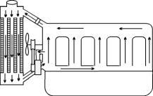 Figura 3: Esquema do sistema de arrefecimento de um motor com 4