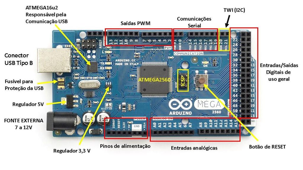 Essa comunicação permite enviar e receber dados da placa, e pode ser acessada através de um Monitor Serial disponível na IDE de programação.