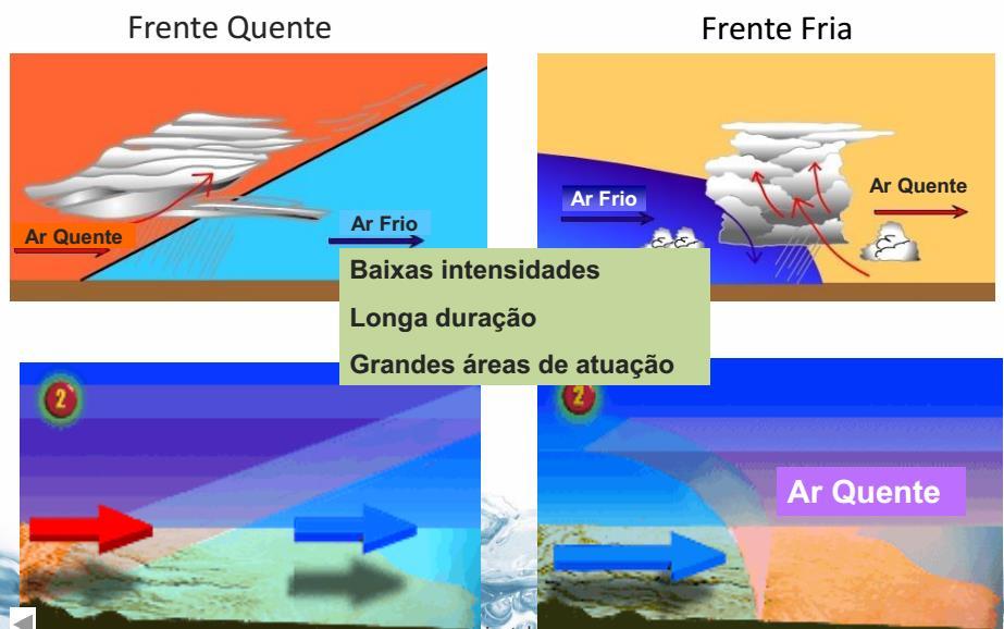 Chuvas Frontais