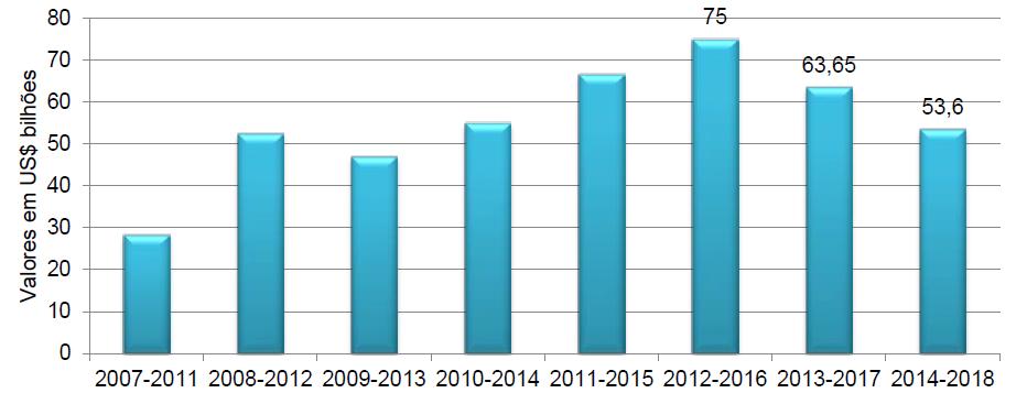 19 grandes produtores de minério de ferro, ouro e cobre, minérios que correspondem a 87 % do total mineral exportado do Brasil (IBRAM, 2015). Figura 2.