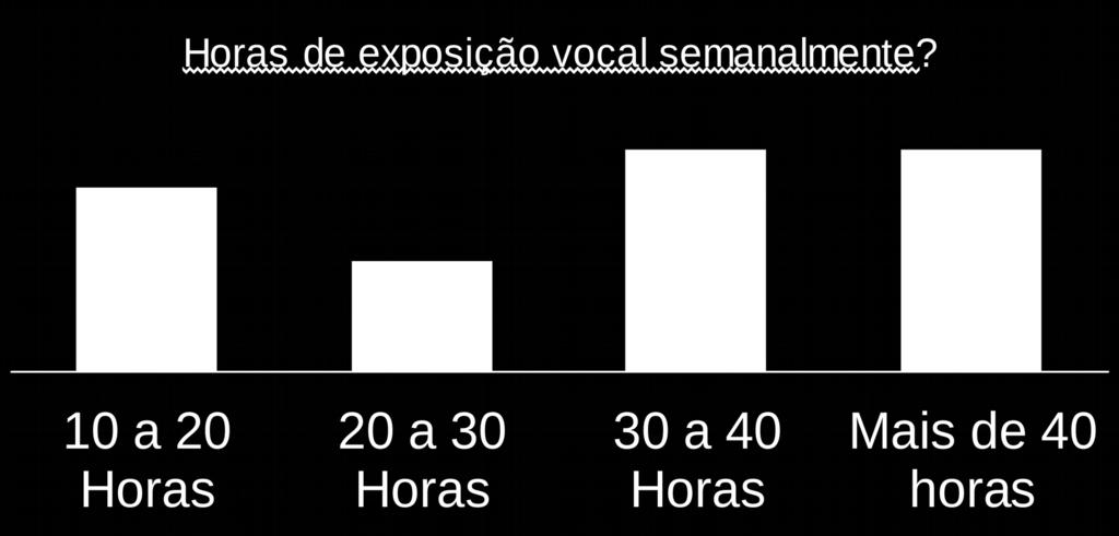 Escolas que trabalha Tempo em sala de aula Nível de ensino que atua ou atuou Resultados 22 a 51 anos 5 mulheres e 15 homens 16 em 2 escolas, 4 em 1 escola 2 a 30 anos Ensinos: 5 fundamental, 14 médio