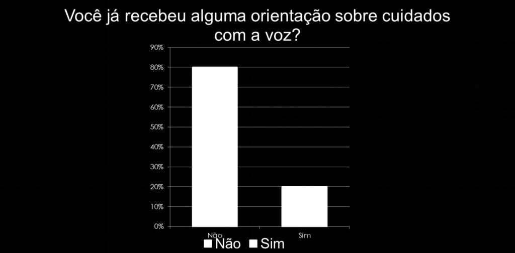 De acordo com ( Behlau, 2004), este hábito torna-se mais prejudicial do que falar de frente para os alunos, pois na posição na qual se escreve o esforço do trato vocal torna-se maior para que o