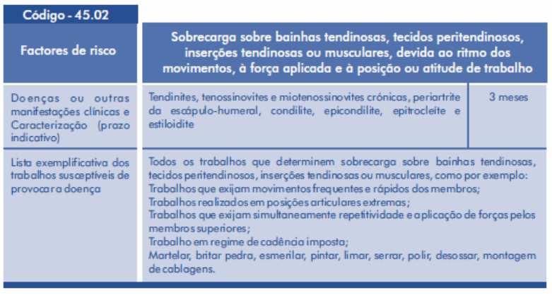 Doenças músculo-esqueléticas Andar pela sala de aula.