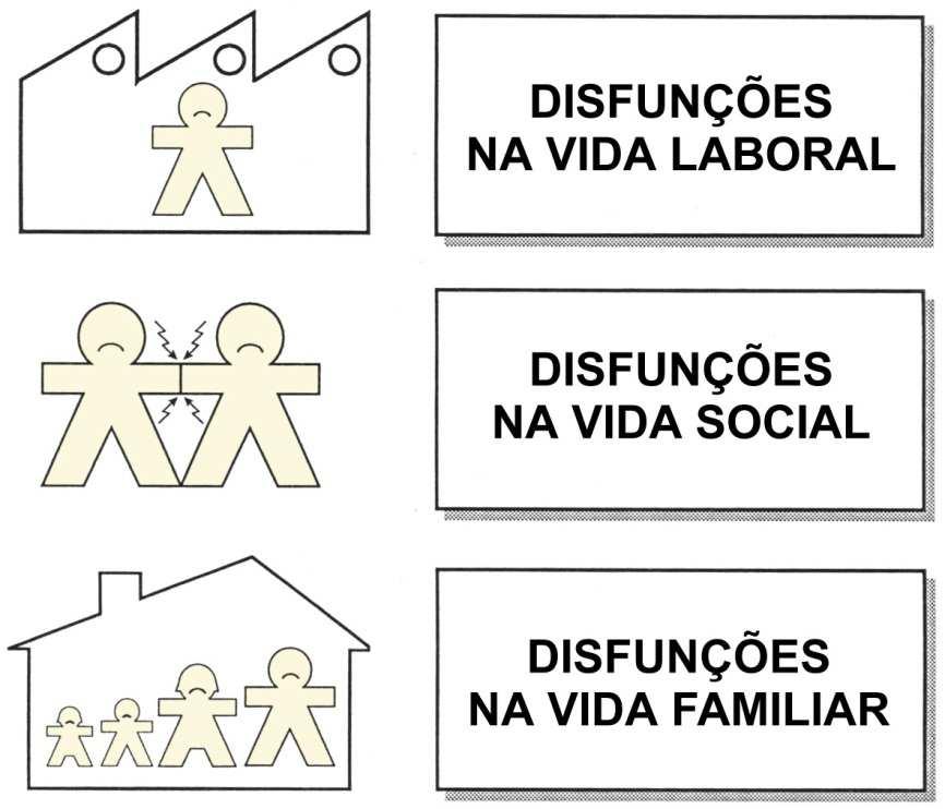 Consequência dos Riscos Psicossociais Os riscos associados a factores psicossociaisdesfavoráveis provocam: A curto prazo condutas laborais conflituosas e inseguras.