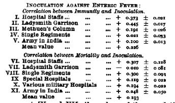 Na área da saúde, as medidas sumarizadas apareceram na metade da década de 1950
