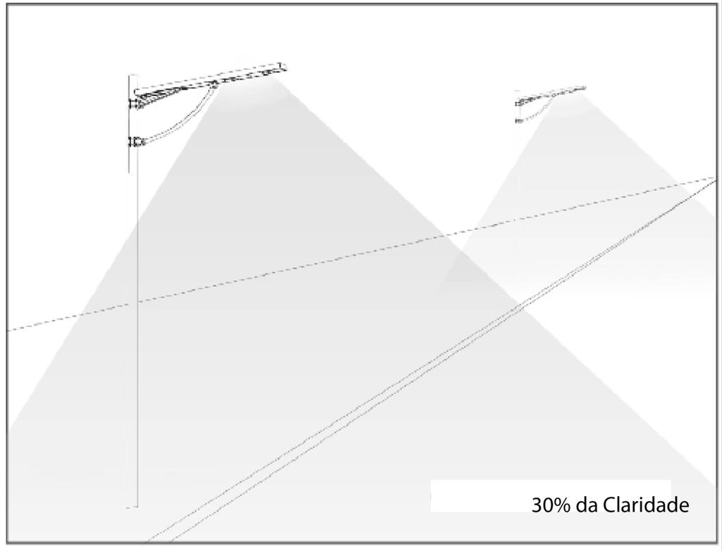 4. Instruções de