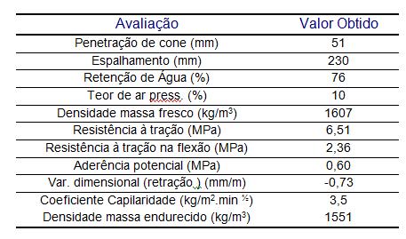 Valores