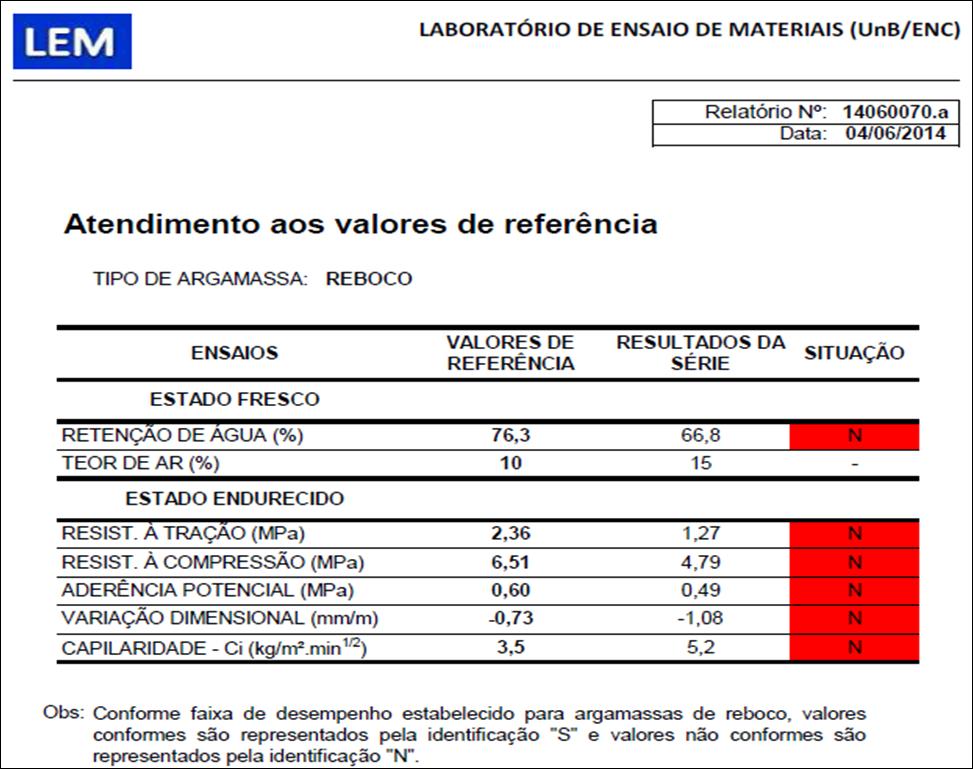 Aplicação