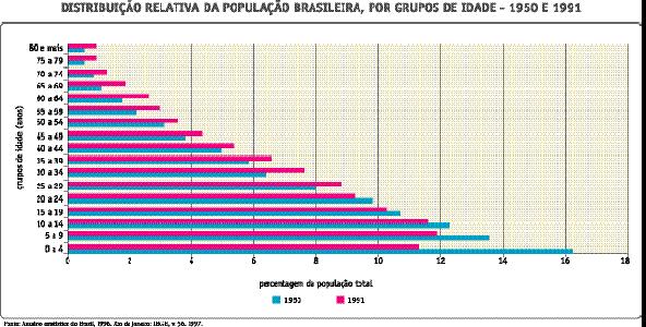 causa; B) outra mudança e sua respectiva conseqüência socioeconômica. QUESTÃO 06 A variação da taxa de população masculina entre 1996 e 2000 pode ser observada no mapa a seguir.