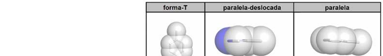 Interações com Elétrons- Interações com Elétrons-π Interação π-π As interações não-covalentes