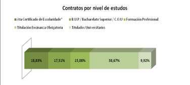 762 MOBILIDADE LABORAL DOS CONTRATADOS/AS