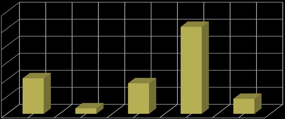 Traballadores maiores de 54 anos 2013 Fichas dos colectivos no mercado laboral galego ANTIGÜIDADE NA DEMANDA NOS MAIORES DE 54 ANOS. 2012 Galicia % <= 1 mes 1.775 3,49 de 1 a 3 meses 3.