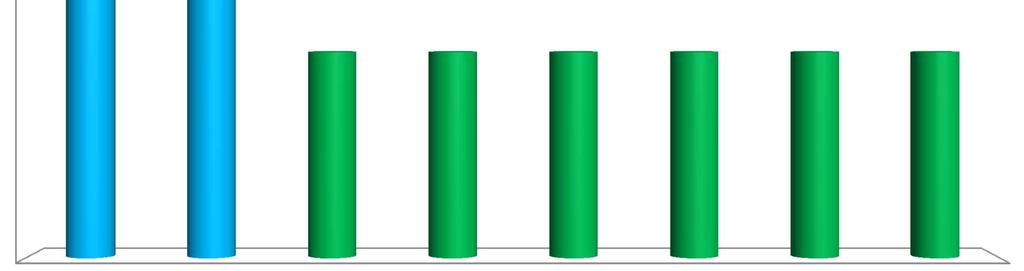 Inflação e Política Monetária 10,5 10,5 Taxa Selic - Evolução 10 9,75 9,5 9 9 9 9 9 9 9 8,5 8 18