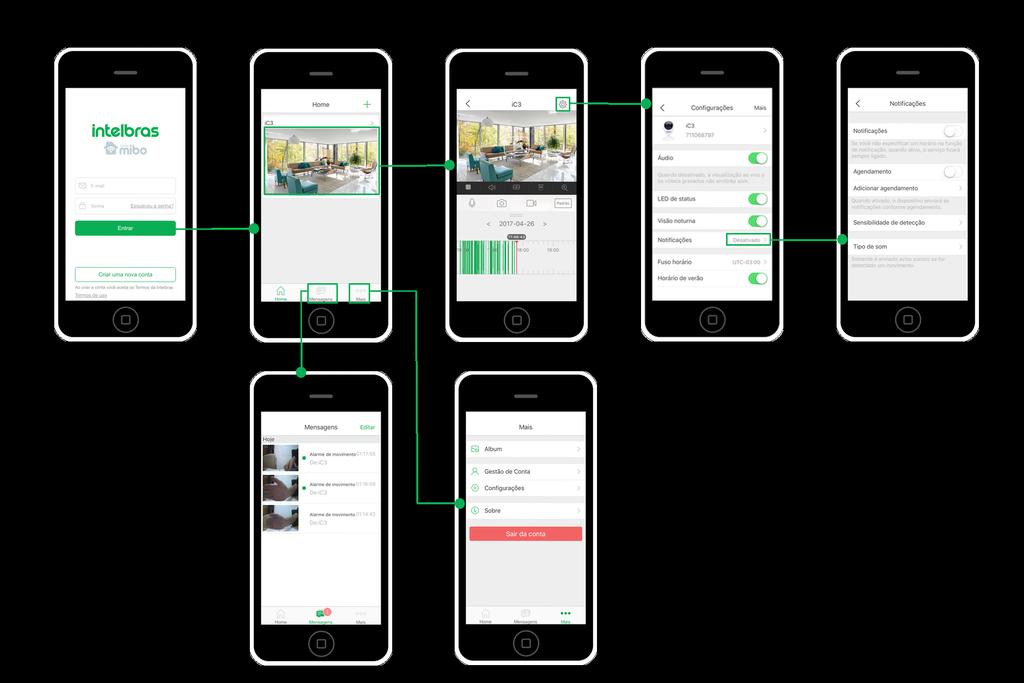 1. Visão geral do aplicativo O aplicativo Mibo foi desenvolvido para atender de forma simples a suas necessidades