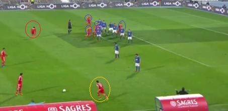 (ambos colocam a bola na zona do penalti); x Renato