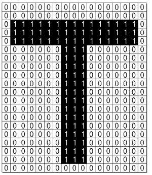 Mapa de bits A cada pixel é um ponto da imagem e seu