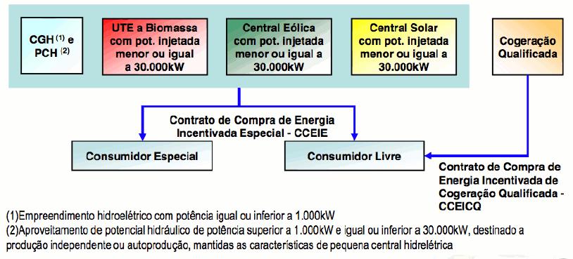 Energia