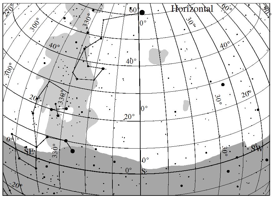 Sistema de coordenadas horizontais h A As coordenadas dos astros variam ao longo do dia (movimento