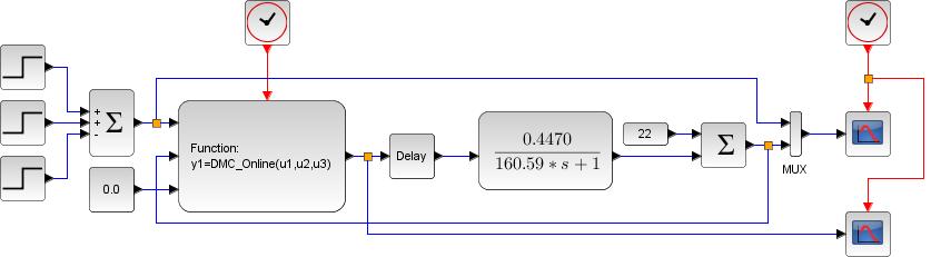 Fig 7 Comparação entre o sistema real e o modelo obtido Fig 9 Ação de Controle do Sistema utilizando PWM R = 15, Horizonte de controle: L = 10, Horizonte do Modelo: N = 30 e α = 0 O tempo de execução