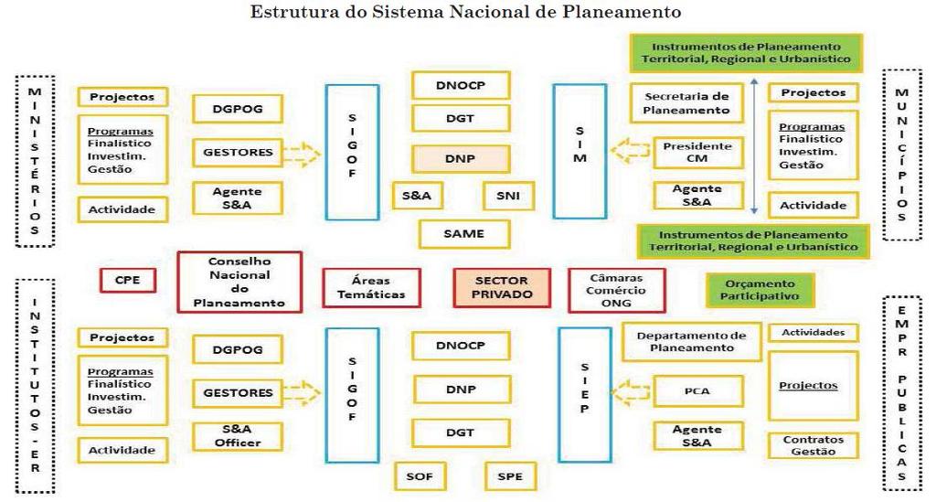 ESTRUTURA DO SISTEMA