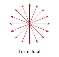 Luz Natural: Propaga-se