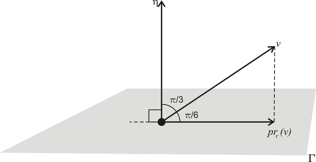 ii. O ponto A = (5,, 0) é obtido fazendo-se t = 0 nas equações paramétricas. Para se obter outros três pontos igualmente espaçados em r, basta incrementar t sucessivamente da mesma quantidade.