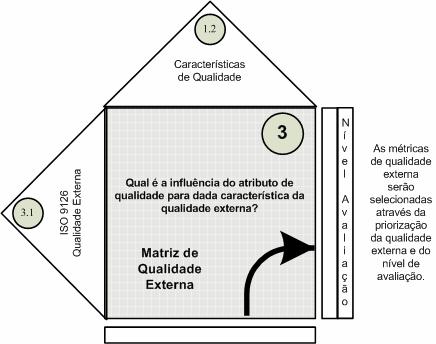 4.2.4 Matriz de Qualidade Externa FIGURA 9 Matriz de Qualidade Externa A Matriz de Qualidade Externa do modelo conceitual, exibida na FIGURA 9, relaciona os atributos de qualidade esperados pelo