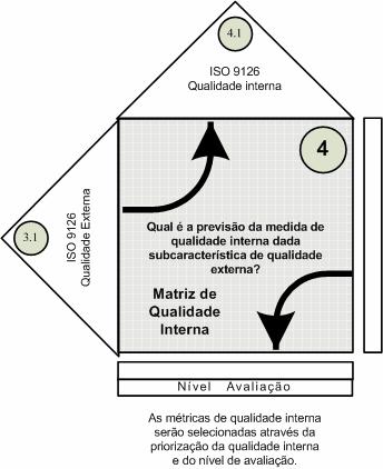 4.2.5 Matriz de Qualidade Interna FIGURA 10 Matriz de Qualidade Interna A Matriz de Qualidade Interna do modelo conceitual, exibido na FIGURA 10, relaciona as subcaracterísticas de qualidade externa