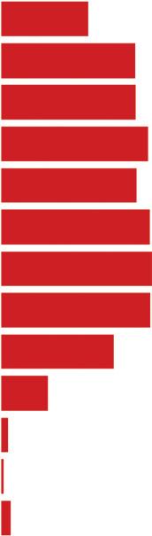 Em 2007, quando comparadas as taxas de detecção segundo faixa etária, observou-se que estas foram maiores entre homens com idade entre 40 e 44 anos (15,1 casos por 100 mil habitantes), ao passo que,