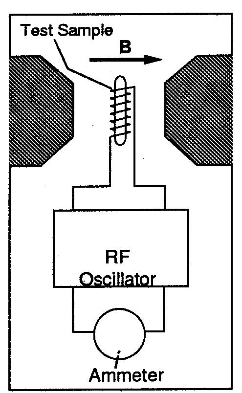1 Introdução Um esquema básico para o estudo da ressonância do spin eletrônico (comumente referido como ESR, do inglês Electron Spin Resonance) é mostrado na Fig.