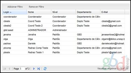 A edição é feita de acordo com o nível de acesso de cada usuário e o departamento no qual está relacionado. Feitas todas as alterações, clique em para confirmar.