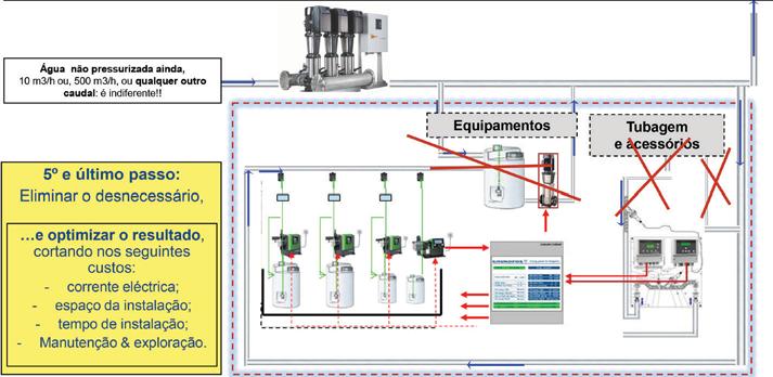 AGROBÓTICA Figura 5 Exemplo de instalação parcialmente atualizada Como resultado, obtém-se um sistema que cumpre sempre o spoon-feeding, no qual é eliminado todo o custo associado a equipamentos