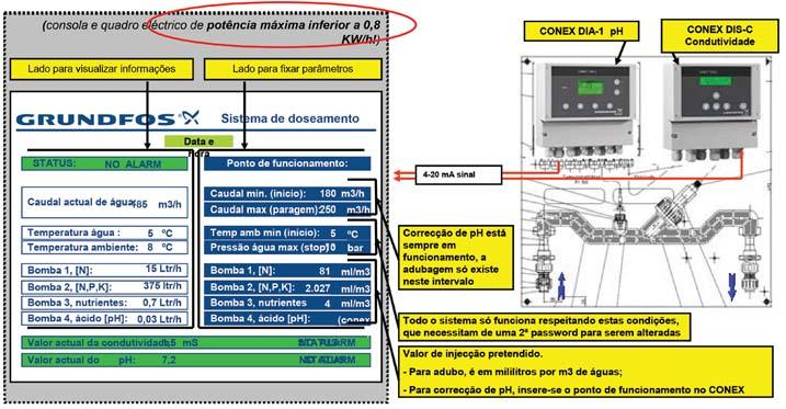 onde seja possível parametrizar a adubagem. No que toca à aplicabilidade, este sistema pode ser utilizado em diferentes situações (campos de golfe ou futebol, estufas e outros).