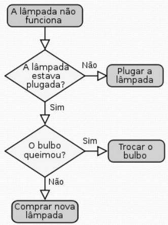 Tudo dependerá de fatores como o tamanho da empresa, a complexidade da atividade e a maturidade da equipe.