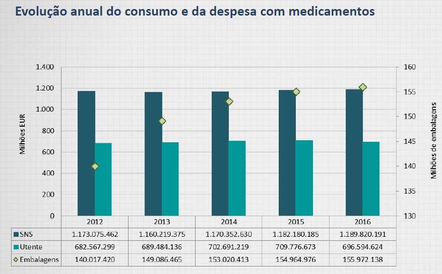 Mercado Ambulatório CAGR 0.35% 0.51% 2.