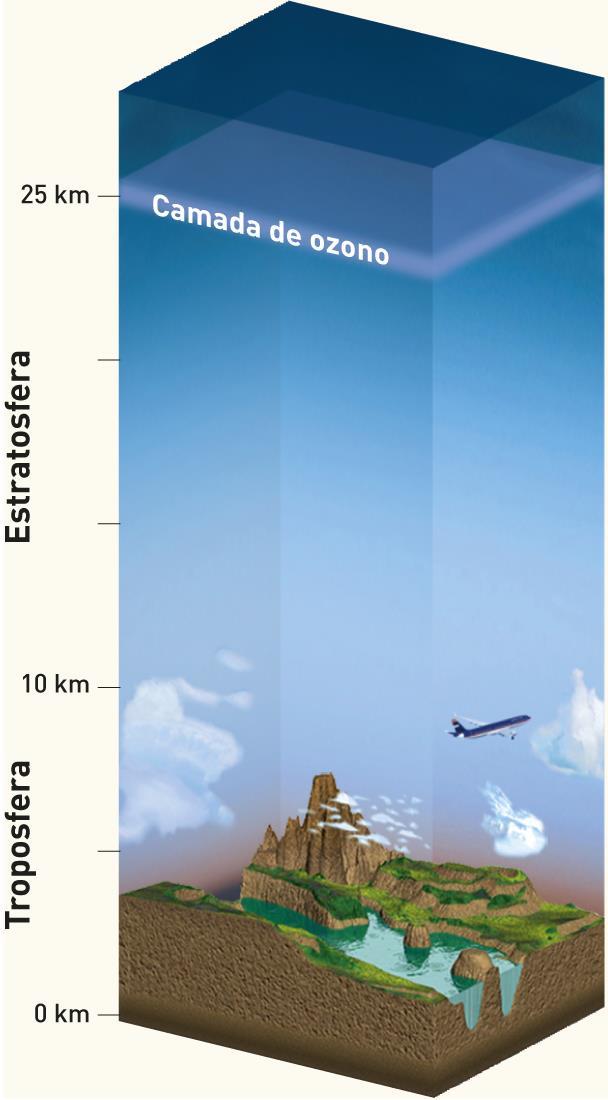 Como interferiu com a atmosfera o surgimento da vida?