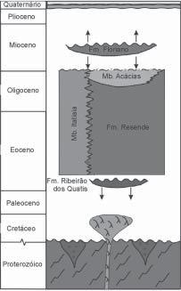 modelo de rio entrelaçado profundo e perene de leito arenoso (deep, perennial, sand-bed braided river; Miall, 1985, 1996), com afogamentos periódicos da planície aluvial.